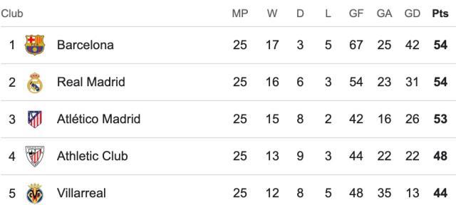 开云下载-【西甲】魔笛世界波小熊破门！皇马2比0赫罗纳