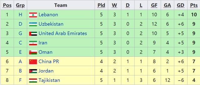 开云线上入口-都在帮中国队？还得靠自己 国足2场全胜才有主动权